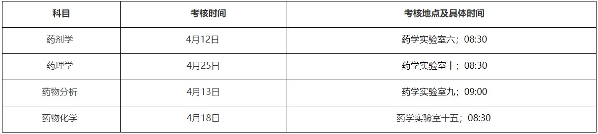 福建醫科大學2025年上半年自學藥學(本科)專業實踐性環節考核安排 福建醫科大學2025年上半年自學藥學(本科)專業實踐性環節考核安排