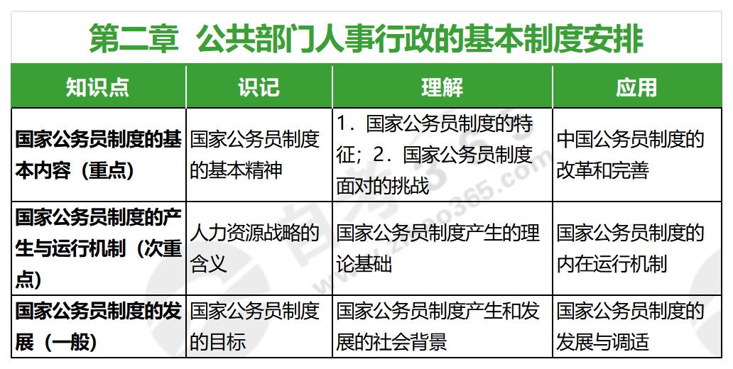 人力資源開(kāi)發(fā)與管理(2016年版)_第二章 人力資源開(kāi)發(fā)與管理(2016年版)_第二章