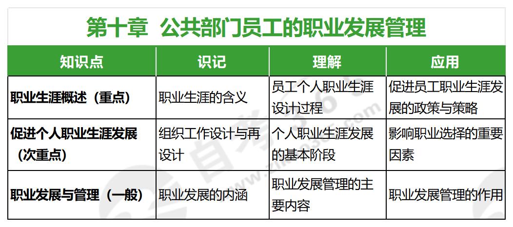 人力資源開(kāi)發(fā)與管理(2016年版)_第十章 人力資源開(kāi)發(fā)與管理(2016年版)_第十章