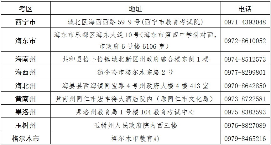 考區(qū) 考區(qū)
