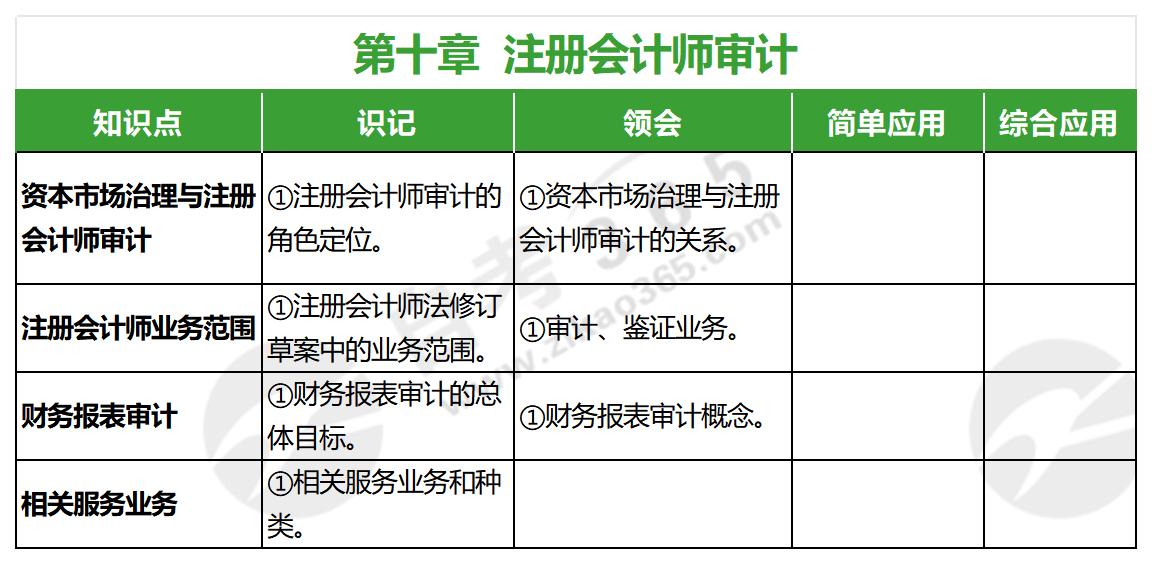 審計學原理(2022年版)_第十章 審計學原理(2022年版)_第十章