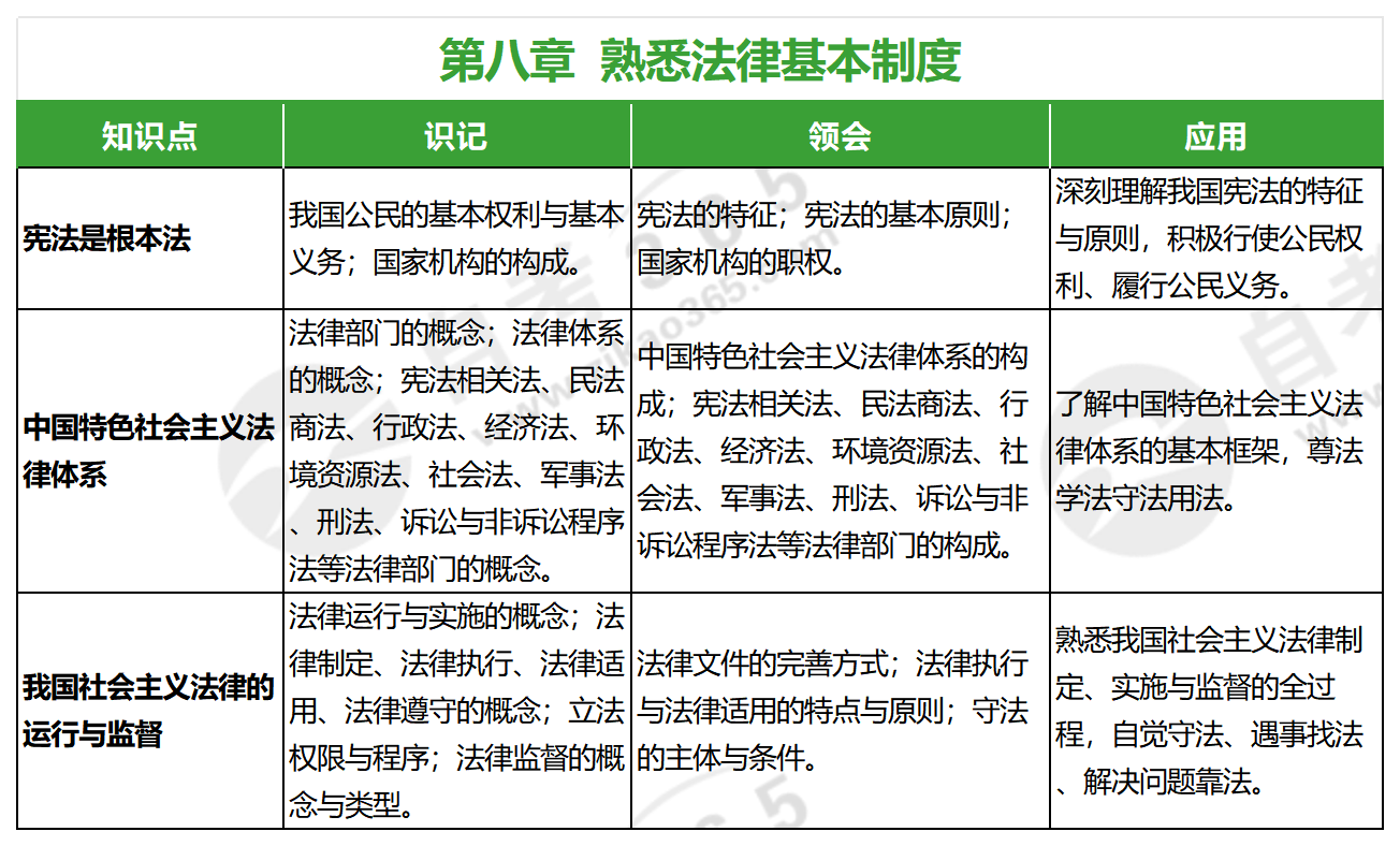 思想道德與法治(2023年版)_第八章 思想道德與法治(2023年版)_第八章