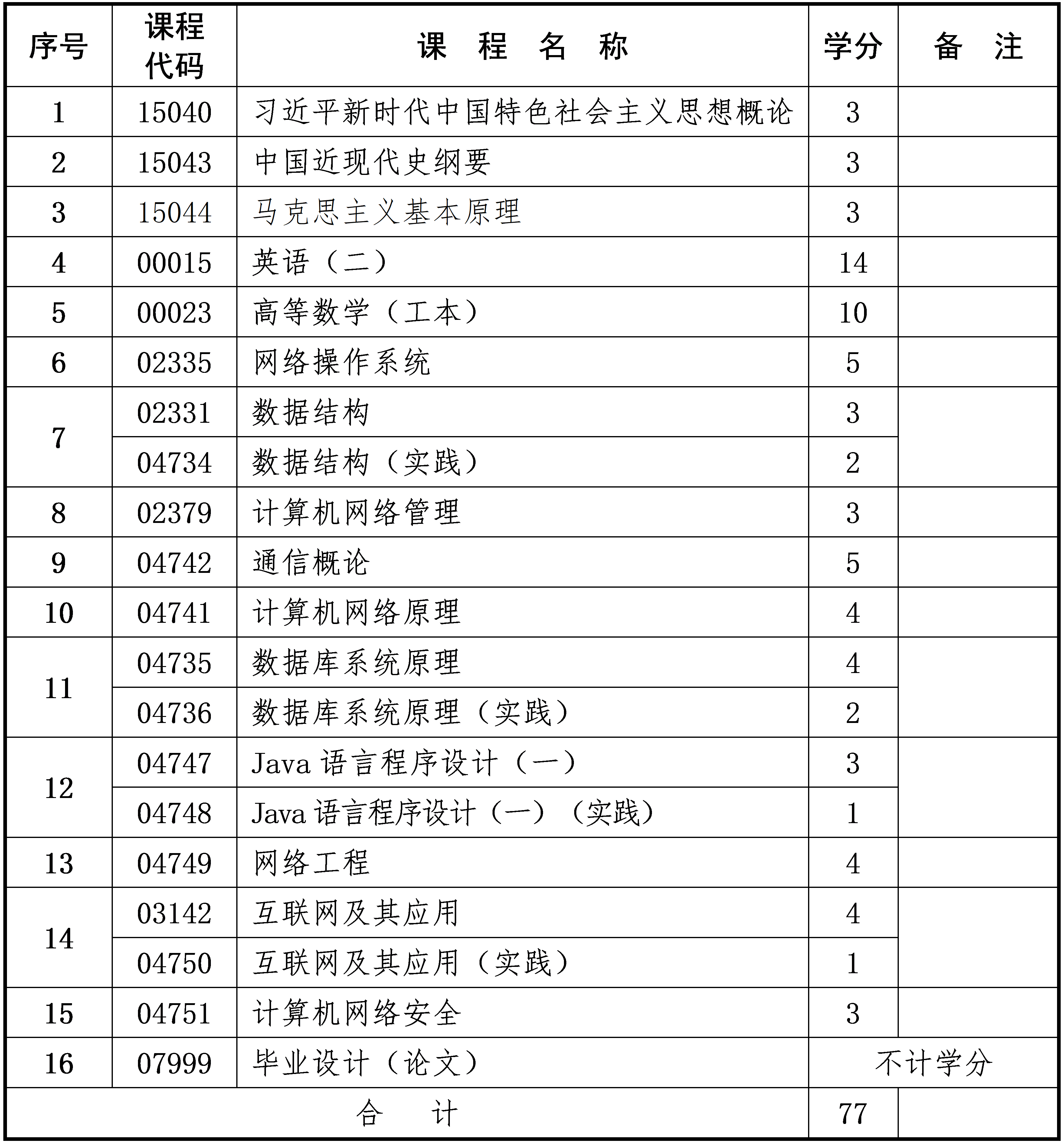 網絡工程 網絡工程