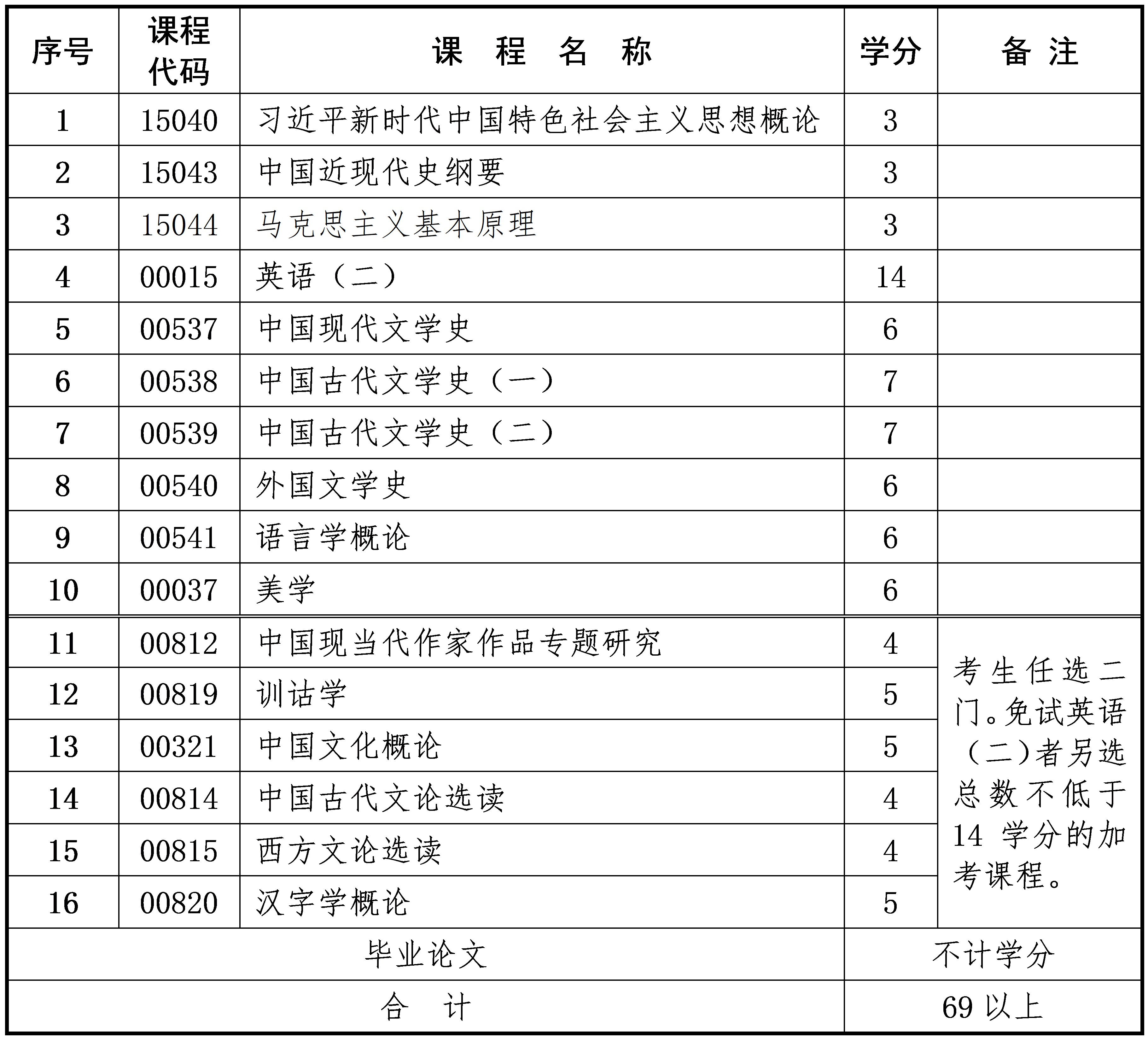 漢語(yǔ)言文學(xué) 漢語(yǔ)言文學(xué)