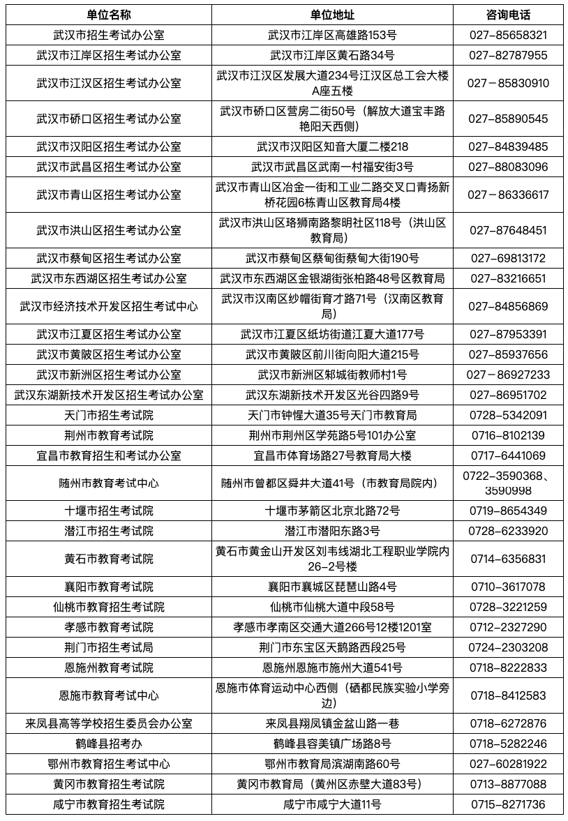 市縣自考辦聯系方式 市縣自考辦聯系方式