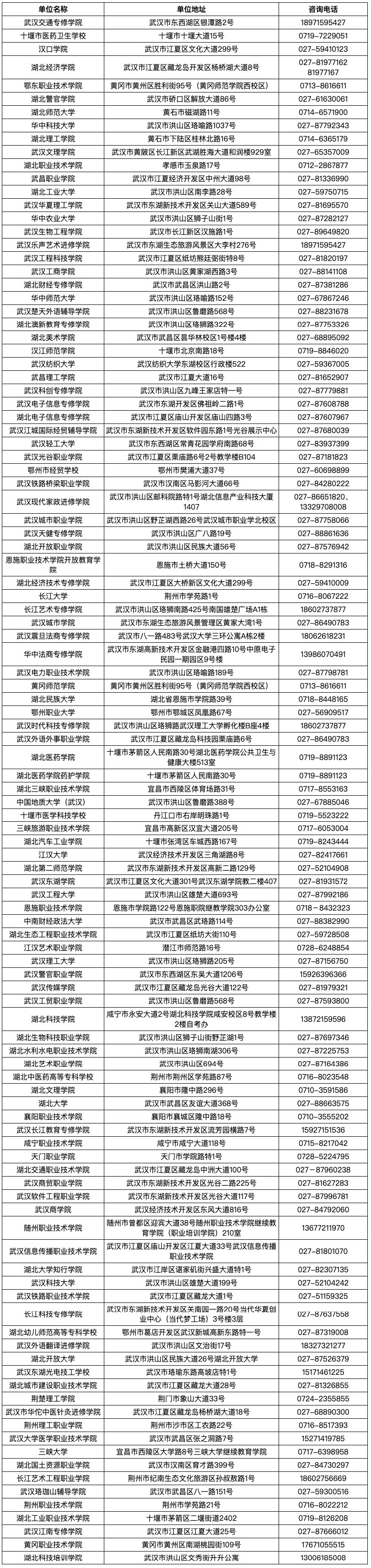 主考院校和助學機構聯系方式 主考院校和助學機構聯系方式