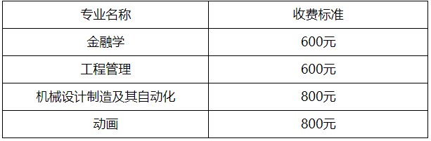 上海大學自考畢業論文指導費收費標準 上海大學自考畢業論文指導費收費標準