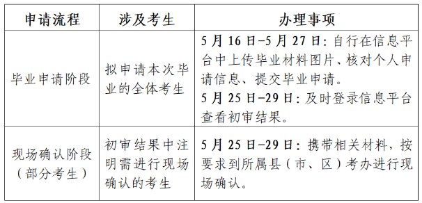 江蘇省高等教育自學考試2025年上半年畢業申請流程 江蘇省高等教育自學考試2025年上半年畢業申請流程
