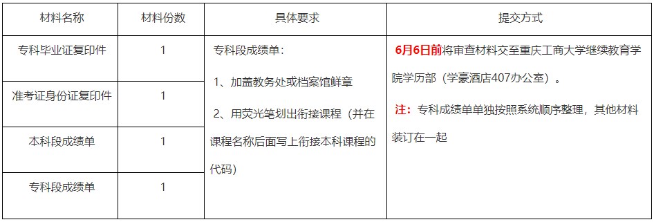 2025年上半年重慶工商大學自學考試畢業證書辦理通知 2025年上半年重慶工商大學自學考試畢業證書辦理通知